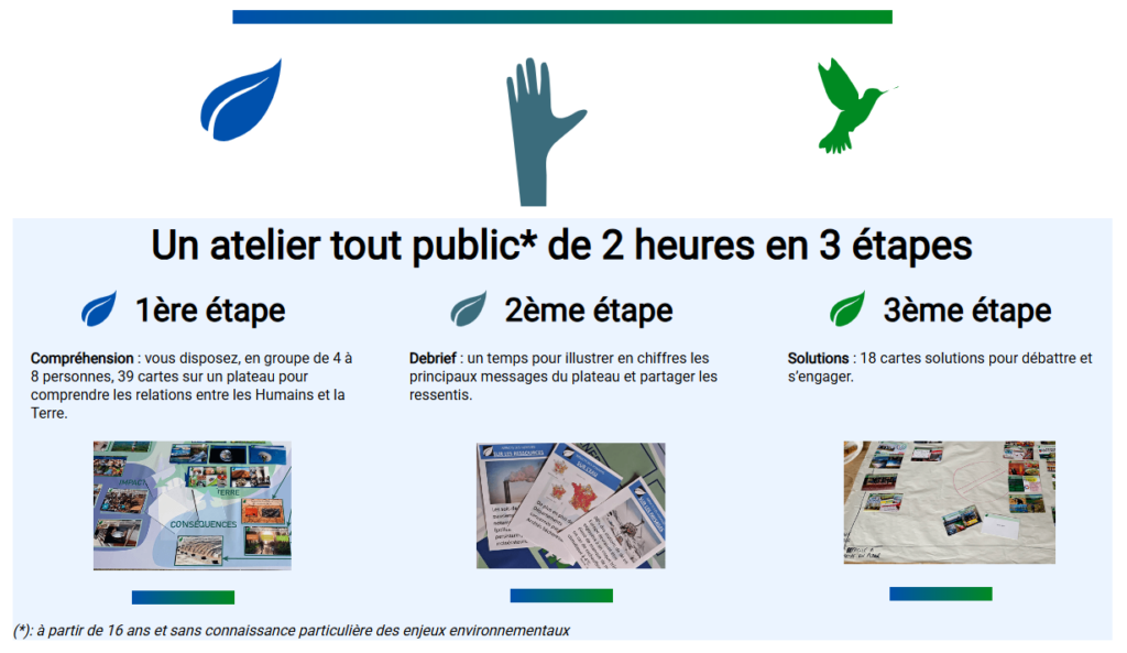 La Fresque de l'environnement